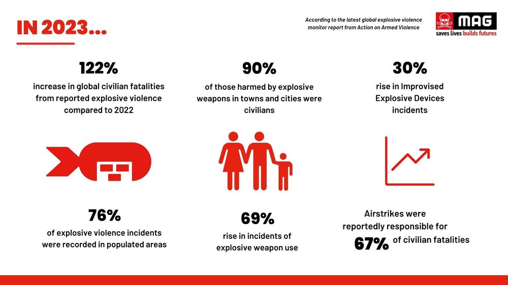 EWIPA 2023 stats